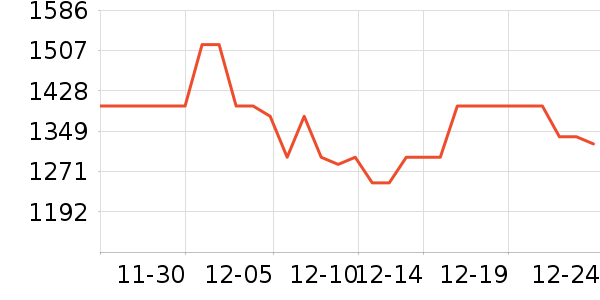 �����˹������Ʒ��ʷ�۸�