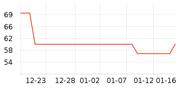 ��С��������ʷ�۸�