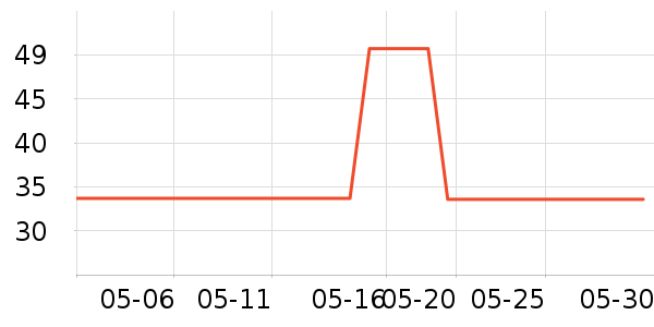 ���������������ʷ�۸�