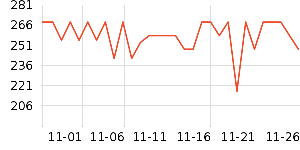 �ɺ׳����̷���ʷ�۸�