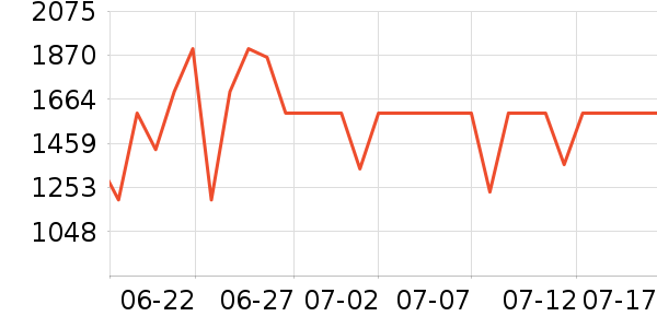 һ��ƽ�������ʷ�۸�