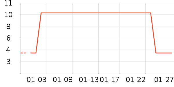 ����ʱ������/����/������ʷ�۸�