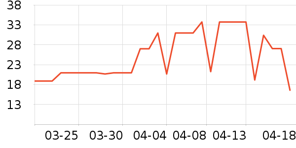 �������߻�����ʷ�۸�