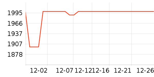 ��ҫ�ֻ���ʷ�۸�