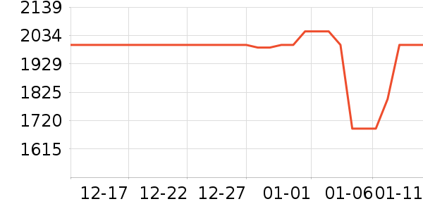 ��ҫ�ֻ���ʷ�۸�