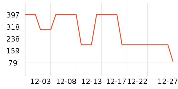 ������֯��ʷ�۸�