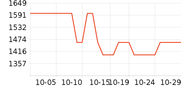 ���ѹ�̬Ӳ����ʷ�۸�