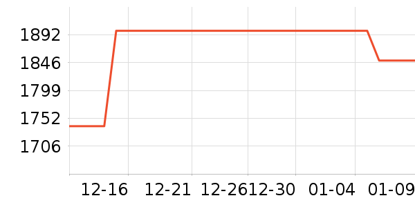 ���ѹ�̬Ӳ����ʷ�۸�