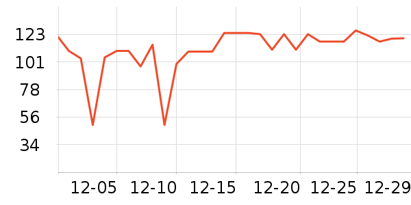 �����ð�����ʷ�۸�