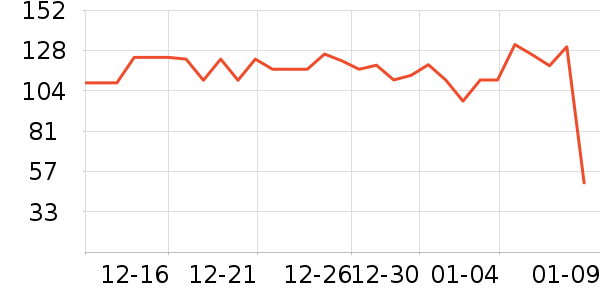 �����ð�����ʷ�۸�