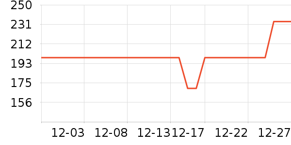 ��ӡ��Ʒ������ʷ�۸�