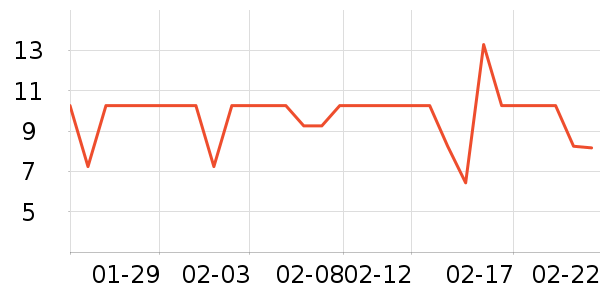 ��¡���/������ʷ�۸�