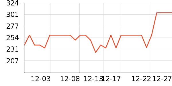 BRUNO�Ʊڻ���ʷ�۸�