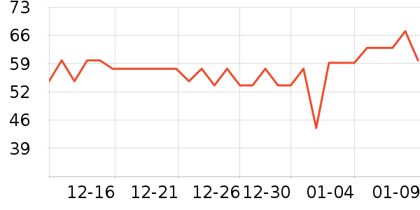 ������������ʷ�۸�