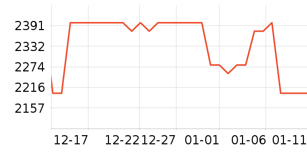 Keep������е��ʷ�۸�