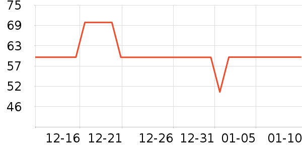 �����˶�����/��ͷ����ʷ�۸�