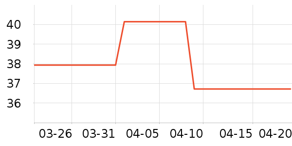 �ӳ�����������ʷ�۸�