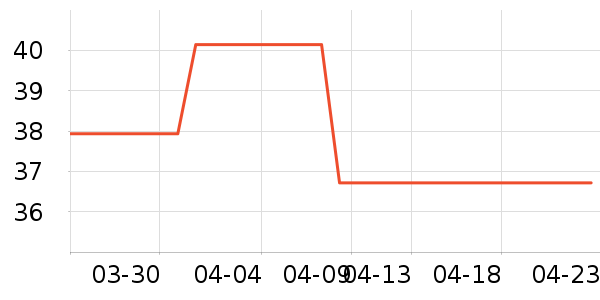 �ӳ�����������ʷ�۸�