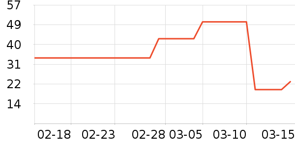 �±߽���/������ʷ�۸�