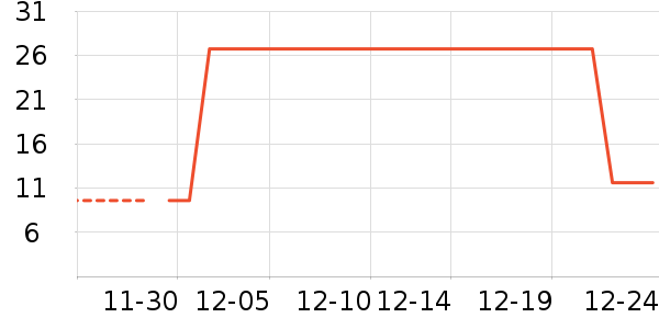 ��Ʒ���Ӹ��/������ʷ�۸�