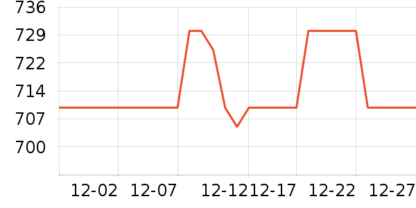 ����Һ�׾���ʷ�۸�