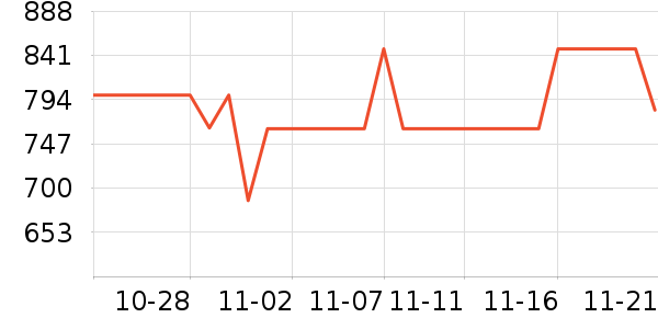 ��ҹ���ͷ��ʽ������ʷ�۸�