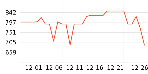 ��ҹ���ͷ��ʽ������ʷ�۸�