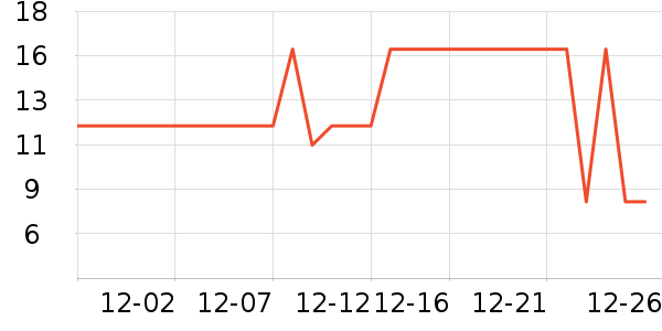 ����28ϴ��������ʷ�۸�