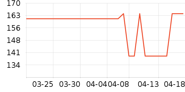 ɭ��Ůʽ��������ʷ�۸�