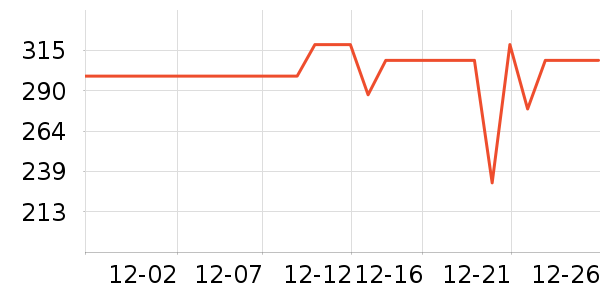 �ղ���ѹ������ʷ�۸�