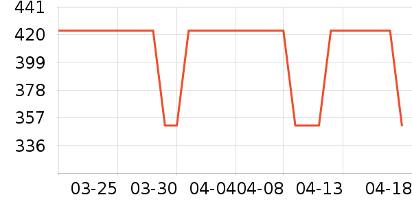 ̫ƽ����֯��ʷ�۸�