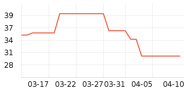 ���ֵ��۽�/����/������ʷ�۸�