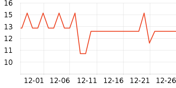 ά������/������ʷ�۸�