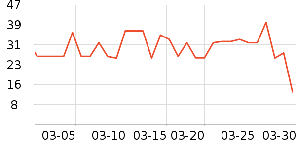 һ���������ʷ�۸�