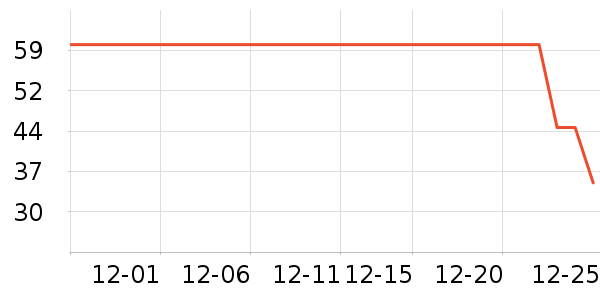 ��Ʒ���Ӽ��/������ʷ�۸�