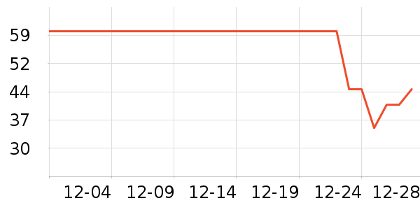 ��Ʒ���Ӽ��/������ʷ�۸�