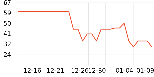 ��Ʒ���Ӽ��/������ʷ�۸�