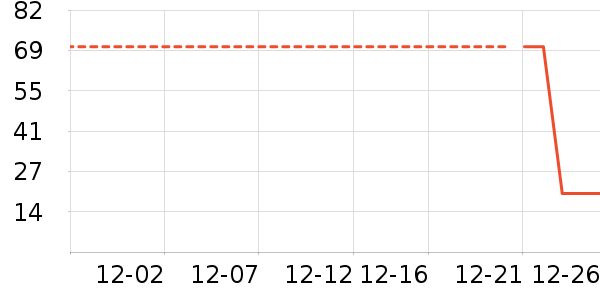 ��������ʷ�۸�