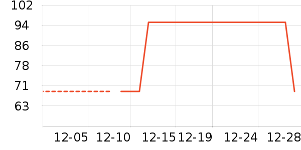 ����/������ʷ�۸�