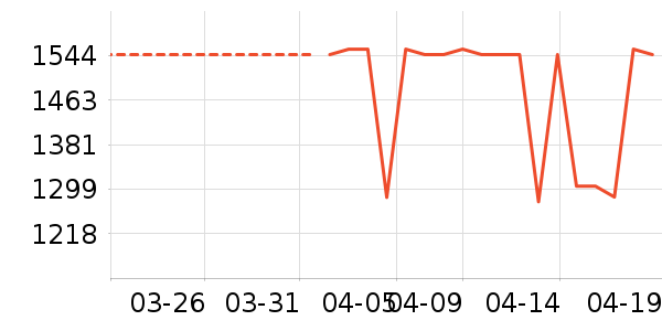 Ӣ�񱤴���ʷ�۸�