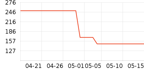 �㶫����������ѧ/�ż���ʷ�۸�