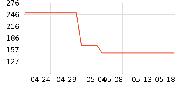 �㶫����������ѧ/�ż���ʷ�۸�