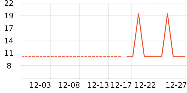 �ʺ緿�Ӷ�ͯ������ʷ�۸�