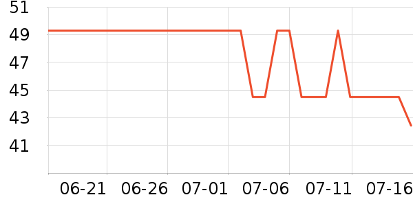 ���ײ����˶�װ��ʷ�۸�