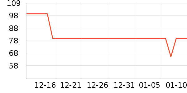 ��ţţ��/��Ʒ��ʷ�۸�