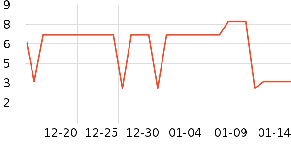 ����Ʒ����Ʒ�ľ���ʷ�۸�