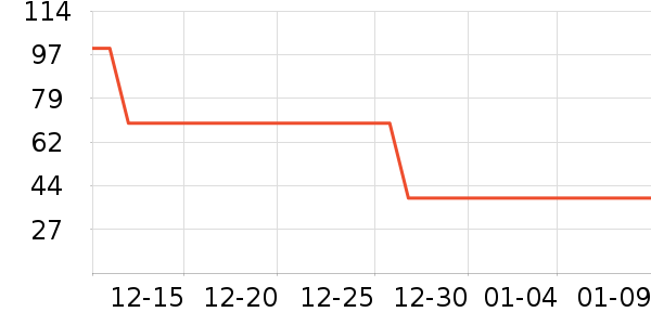 �۵�/�����ʷ�۸�