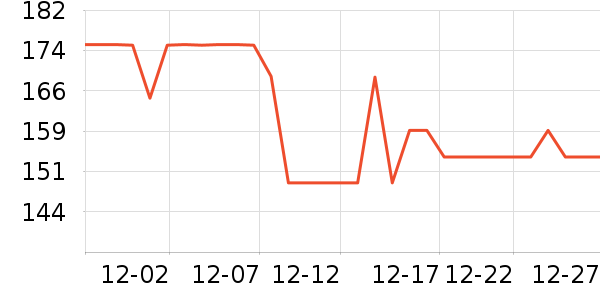 Calzedonia������/˿����ʷ�۸�