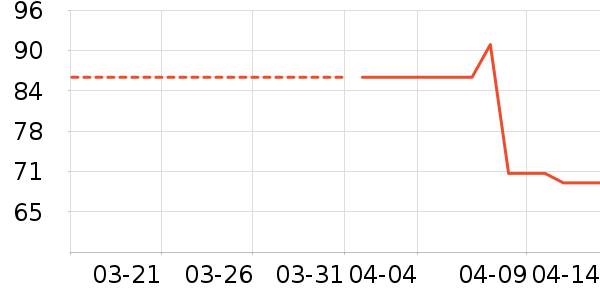 �ݰ���Ѫ������ʷ�۸�