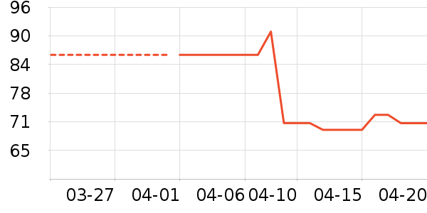 �ݰ���Ѫ������ʷ�۸�